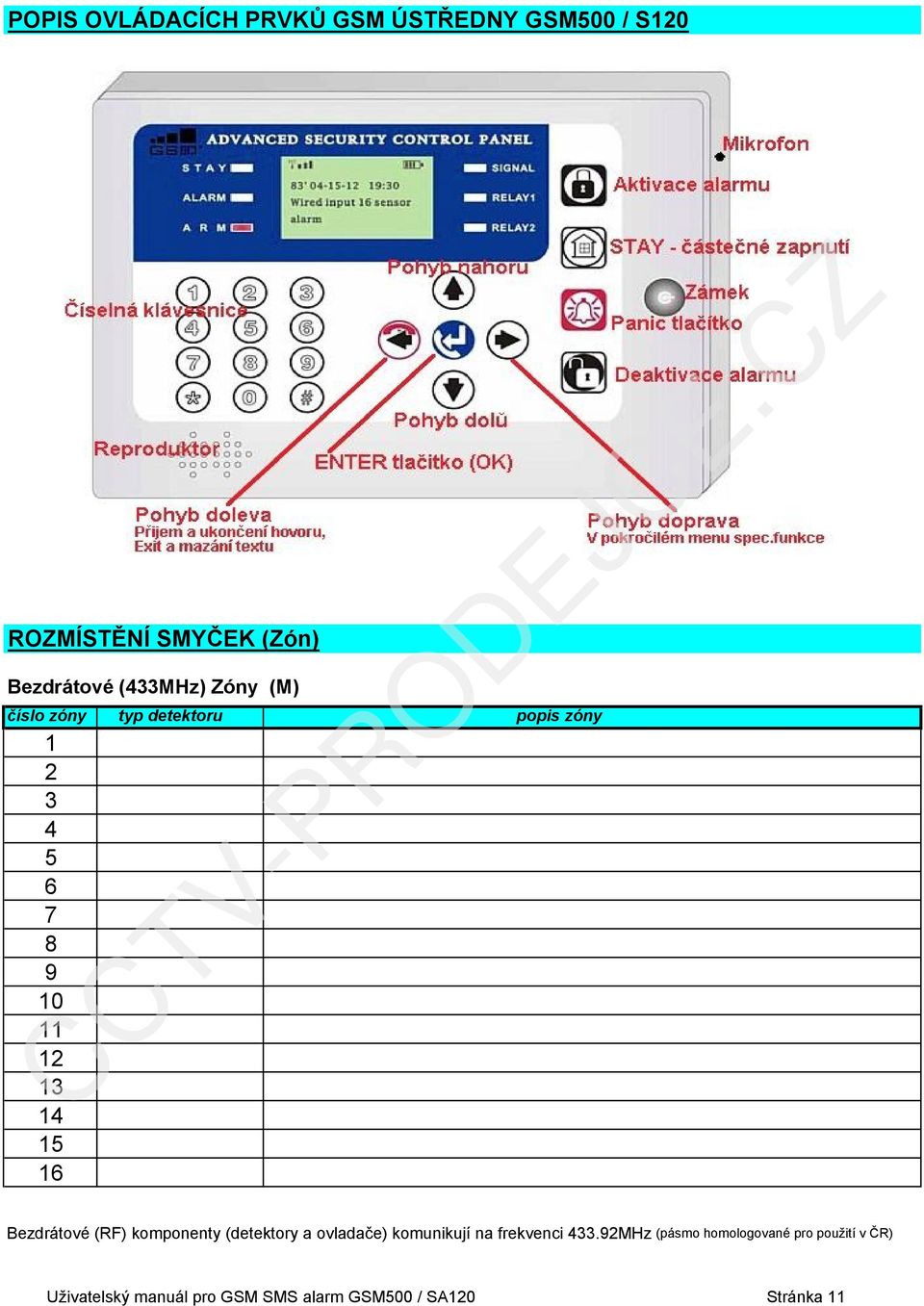 16 Bezdrátové (RF) komponenty (detektory a ovladače) komunikují na frekvenci 433.