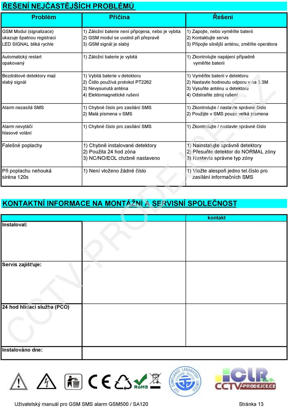 Zkontrolujte napájení případně opakovaný vyměňte baterii Bezdrátové detektory mají 1) Vybitá baterie v detoktoru 1) Vyměňte baterii v detektoru slabý signál 2) Čidlo používá protokol PT2262 2)