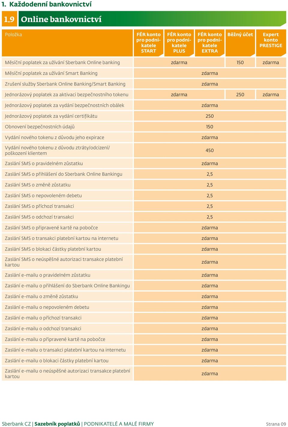 banking 150 Měsíční poplatek za užívání Smart Banking Zrušení služby Sberbank Online Banking/Smart Banking Jednorázový poplatek za aktivaci bezpečnostního tokenu 250 Jednorázový poplatek za vydání