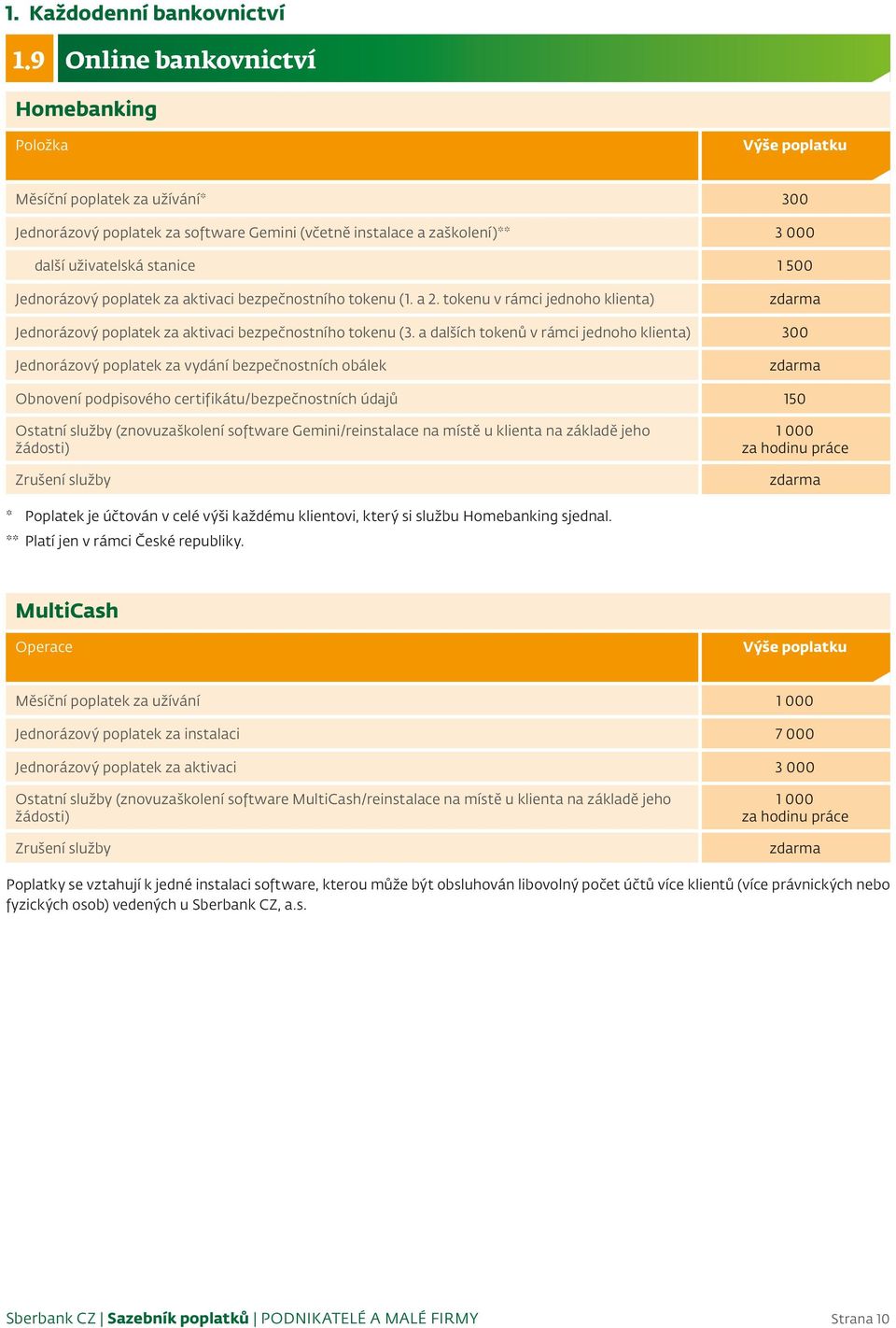 za aktivaci bezpečnostního tokenu (1. a 2. tokenu v rámci jednoho klienta) Jednorázový poplatek za aktivaci bezpečnostního tokenu (3.