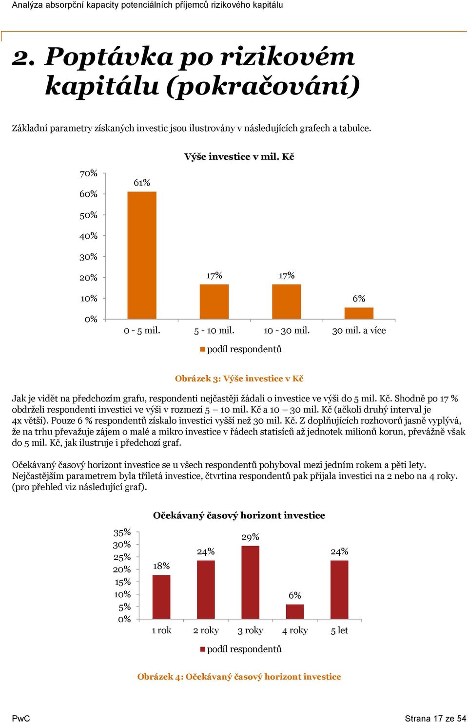 a více 6% podíl respondentů Obrázek 3: Výše investice v Kč Jak je vidět na předchozím grafu, respondenti nejčastěji ţádali o investice ve výši do 5 mil. Kč. Shodně po 17 % obdrţeli respondenti investici ve výši v rozmezí 5 10 mil.