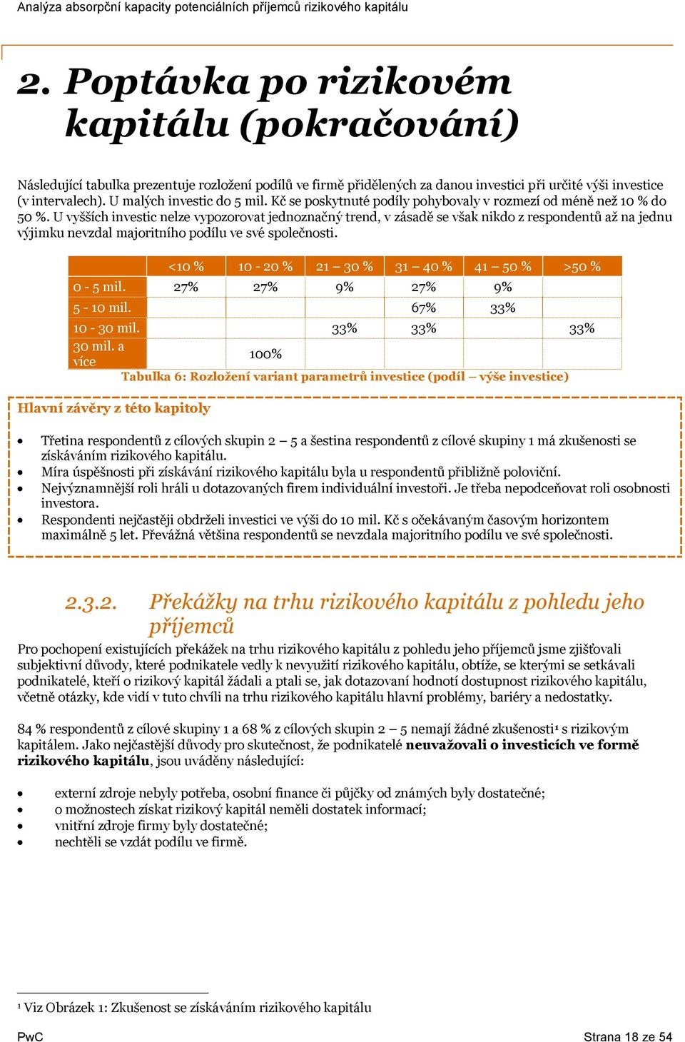 U vyšších investic nelze vypozorovat jednoznačný trend, v zásadě se však nikdo z respondentů aţ na jednu výjimku nevzdal majoritního podílu ve své společnosti.