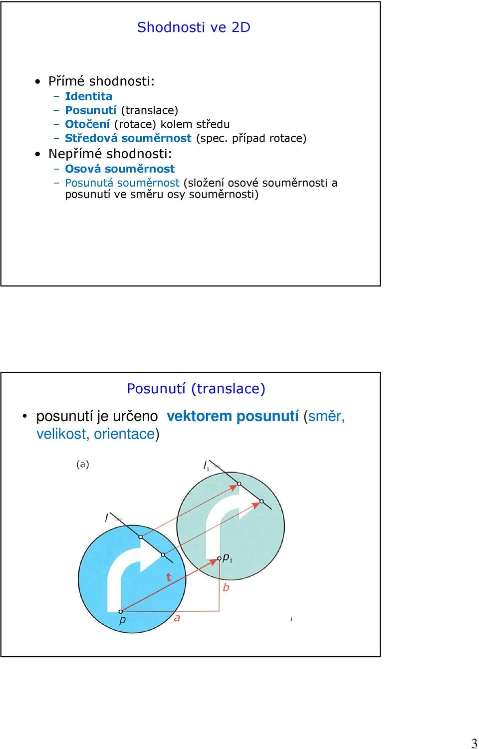 případ rotace) Nepřímé shodnosti: Osová souměrnost Posunutá souměrnost (složení osové