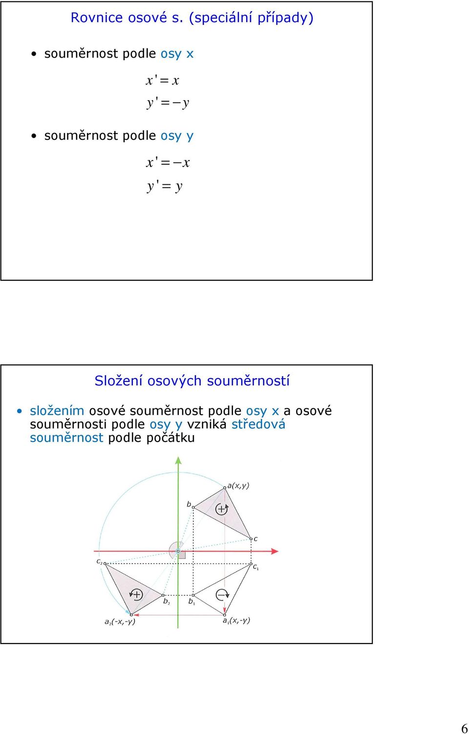 souměrnost podle osy y x ' = x y ' = y Složení osových