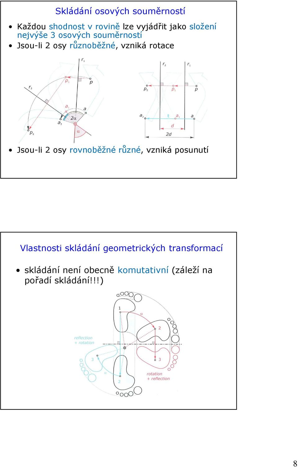 Jsou-li 2 osy rovnoběžné různé, vzniká posunutí Vlastnosti skládání