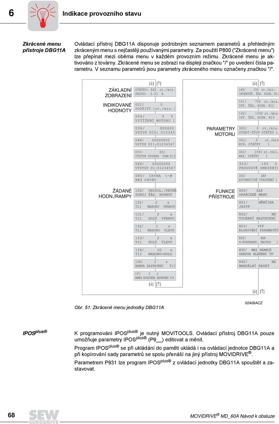 Zkrácené menu se zobrazí na displeji značkou "/" po uvedení čísla parametru. V seznamu parametrů jsou parametry zkráceného menu označeny značkou "/". Obr.
