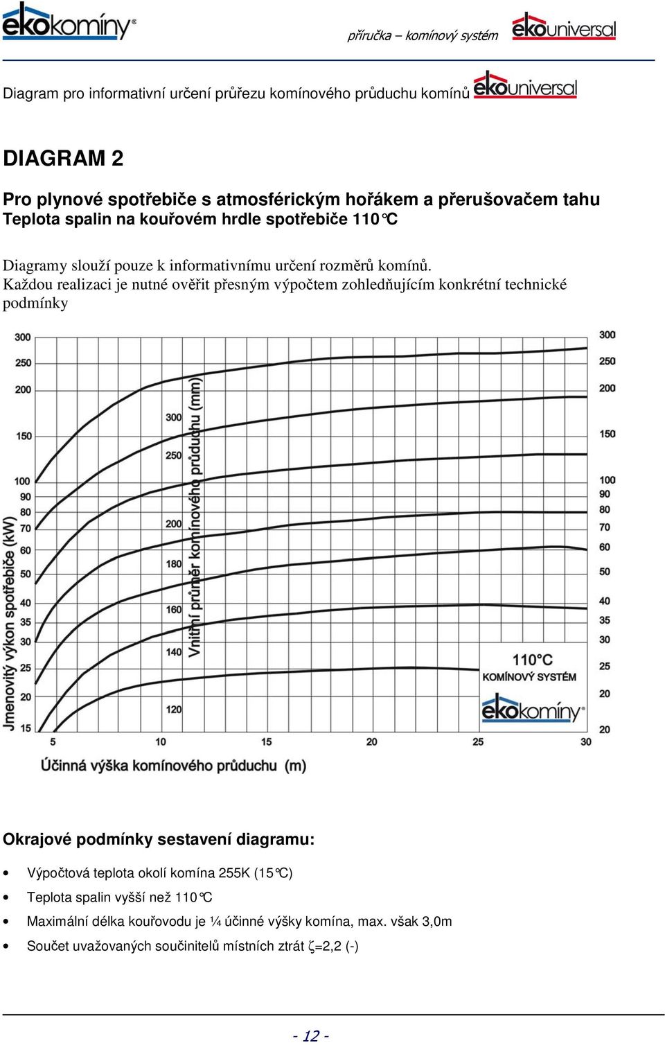 Každou realizaci je nutné ověřit přesným výpočtem zohledňujícím konkrétní technické podmínky Okrajové podmínky sestavení diagramu: Výpočtová