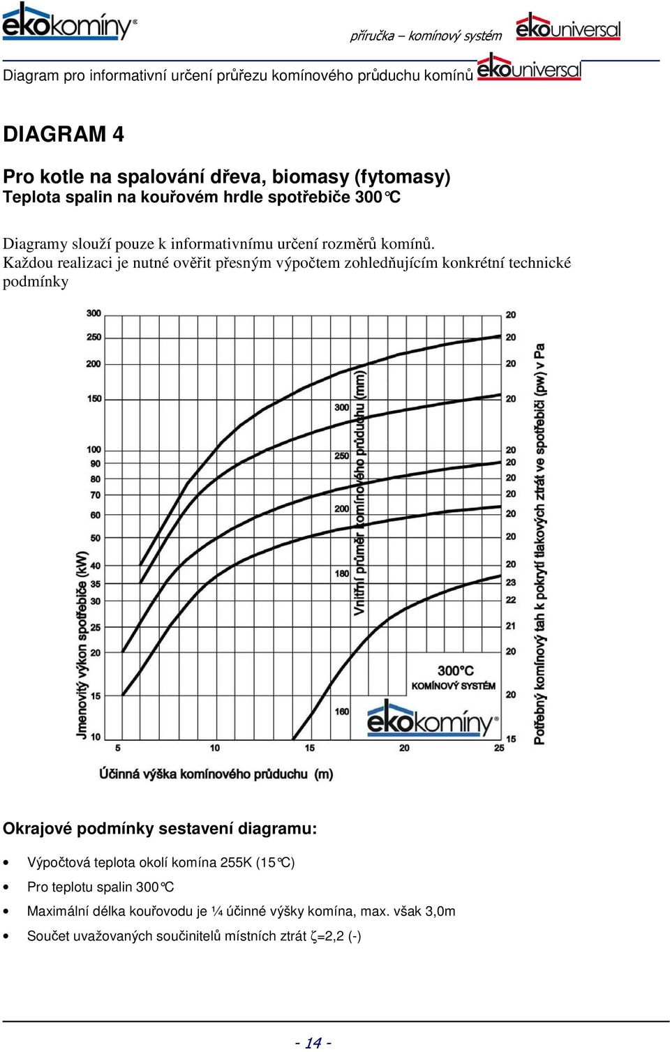 Každou realizaci je nutné ověřit přesným výpočtem zohledňujícím konkrétní technické podmínky Okrajové podmínky sestavení diagramu: Výpočtová