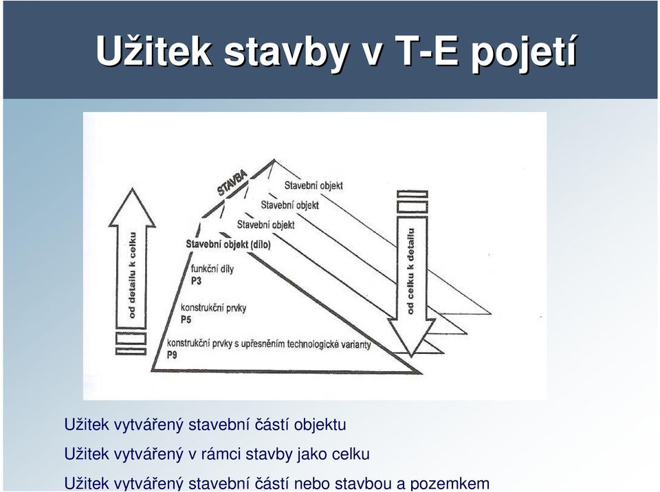 vytvářený v rámci stavby jako celku Užitek