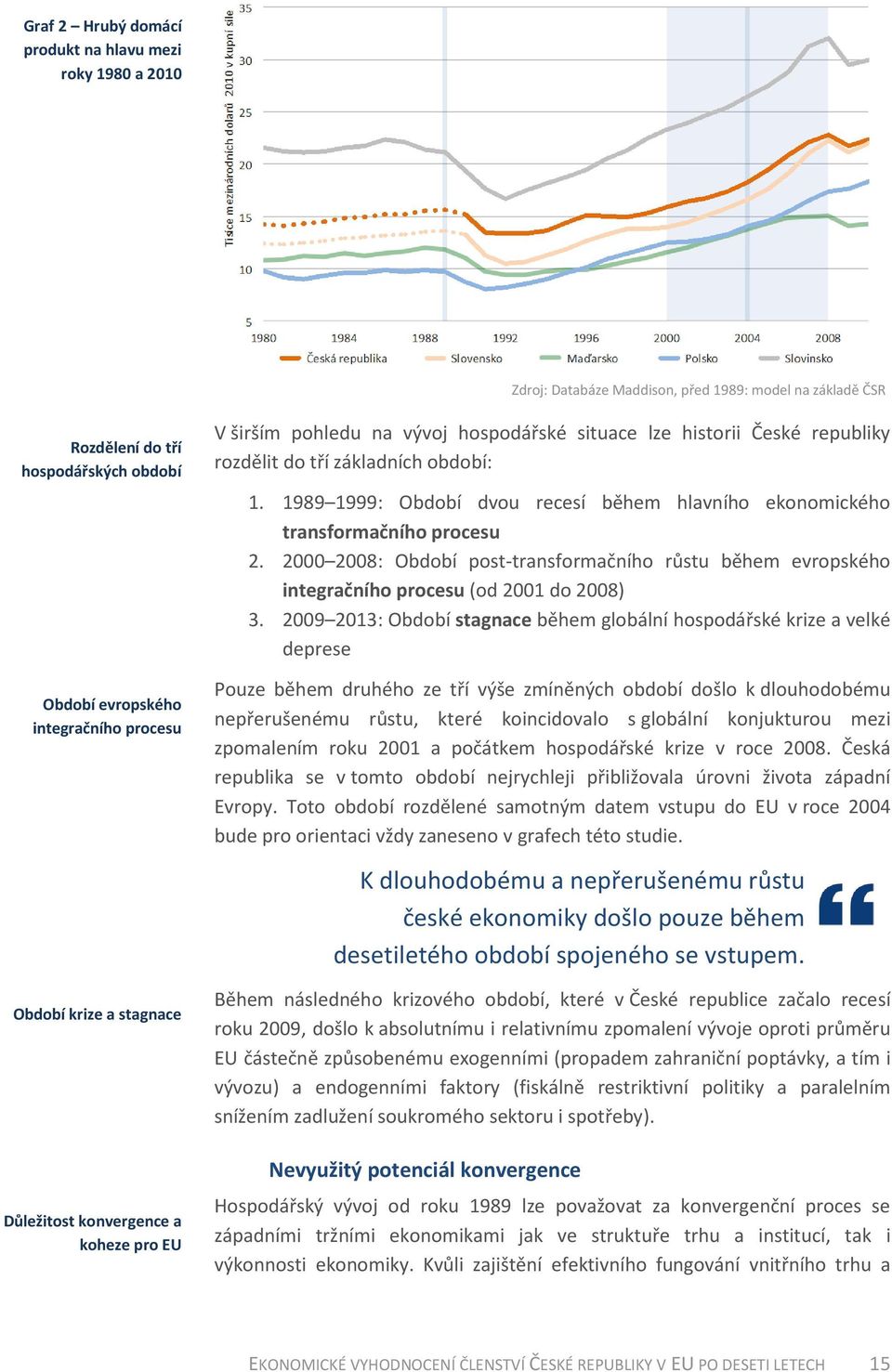 1989 1999: Období dvou recesí během hlavního ekonomického transformačního procesu 2. 2000 2008: Období post-transformačního růstu během evropského integračního procesu (od 2001 do 2008) 3.