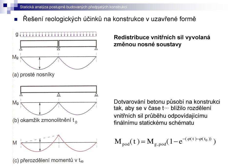 konstrukci tak, aby se v čase th blížilo rozdělení vnitřních sil průběhu