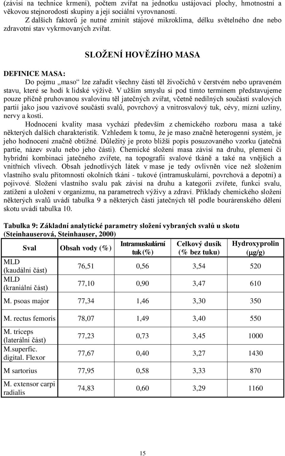 SLOŽENÍ HOVĚZÍHO MASA DEFINICE MASA: Do pojmu maso lze zařadit všechny části těl živočichů v čerstvém nebo upraveném stavu, které se hodí k lidské výživě.