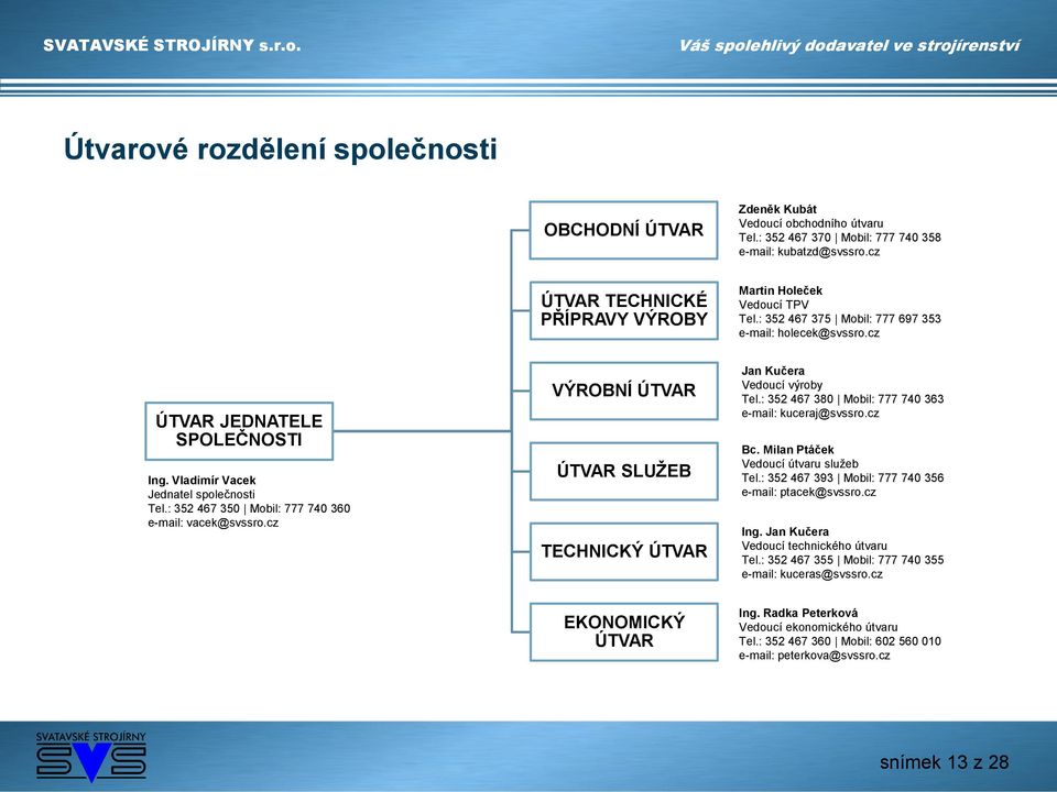 cz ÚTVAR TECHNICKÉ PŘÍPRAVY VÝROBY VÝROBNÍ ÚTVAR ÚTVAR SLUŽEB TECHNICKÝ ÚTVAR Martin Holeček Vedoucí TPV Tel.: 352 467 375 Mobil: 777 697 353 e-mail: holecek@svssro.cz Jan Kučera Vedoucí výroby Tel.