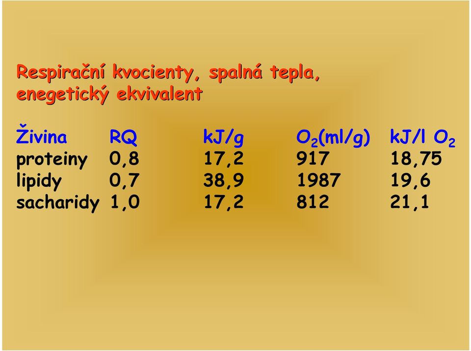 (ml/g) kj/l O 2 proteiny 0,8 17,2 917 18,75