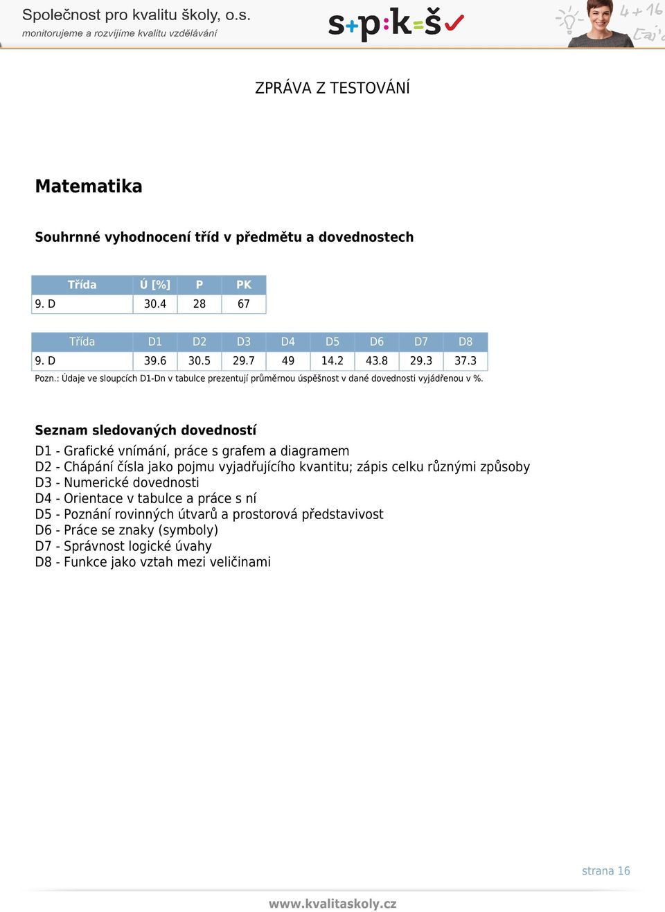 Seznam sledovaných dovedností D1 - Grafické vnímání, práce s grafem a diagramem D2 - Chápání čísla jako pojmu vyjadřujícího kvantitu; zápis celku různými způsoby