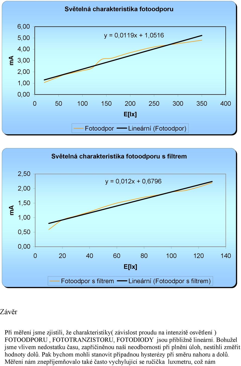 charakteristiky( závislost proudu na intenzitě osvětlení ) FOTOODPORU, FOTOTRANZISTORU, FOTODIODY jsou přibližně lineární.