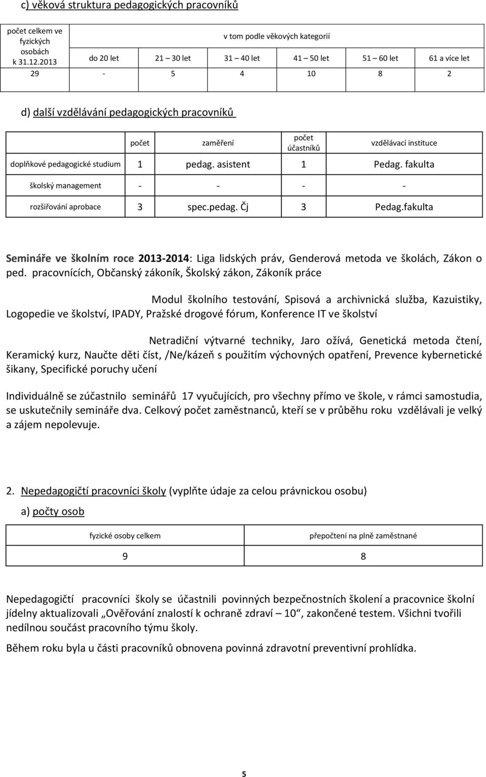 pedagogické studium 1 pedag. asistent 1 Pedag. fakulta školský management - - - - rozšiřování aprobace 3 spec.pedag. Čj 3 Pedag.