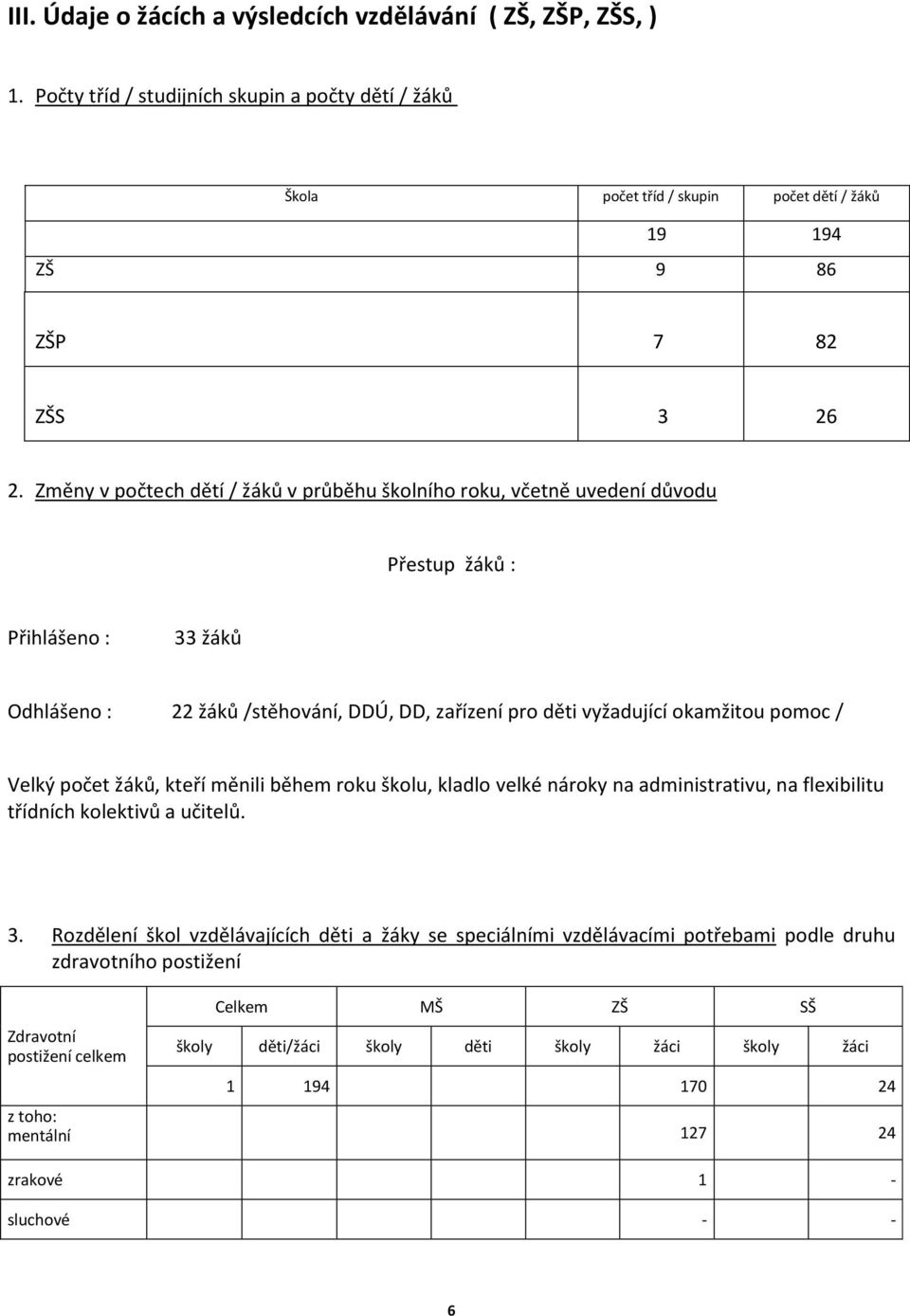 Velký počet žáků, kteří měnili během roku školu, kladlo velké nároky na administrativu, na flexibilitu třídních kolektivů a učitelů. 3.