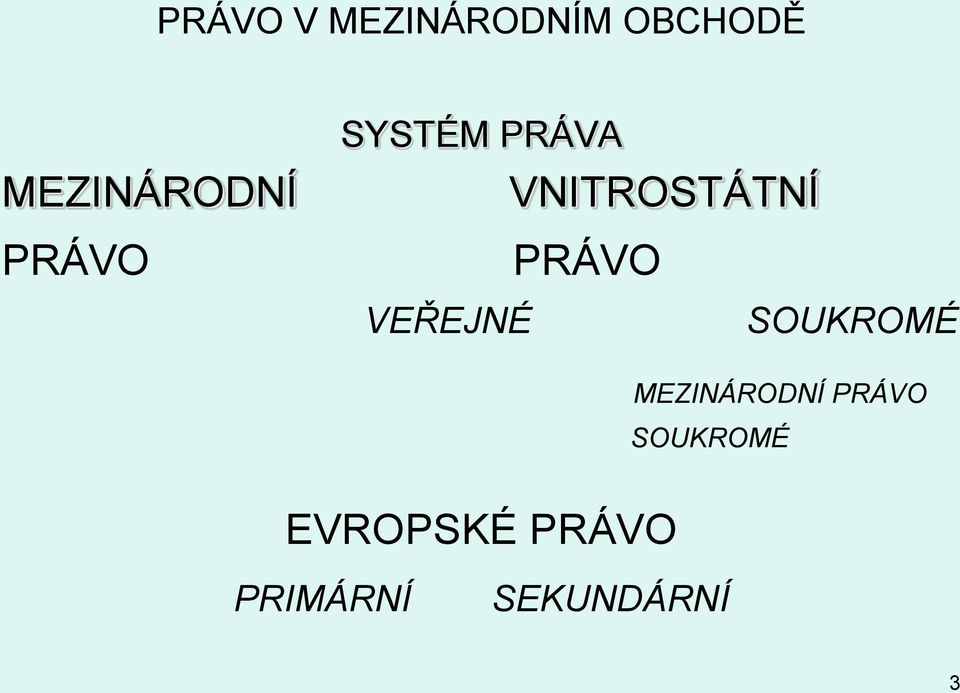 SOUKROMÉ MEZINÁRODNÍ PRÁVO