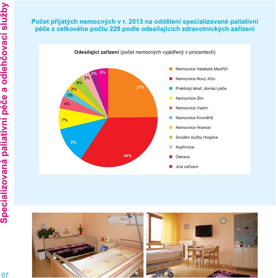 Odesílající zařízení (počet nemocných vyjádřený v procentech) 2% 3% 4% 2% 9% 5% 34% 27% Nemocnice Valašské Meziříčí