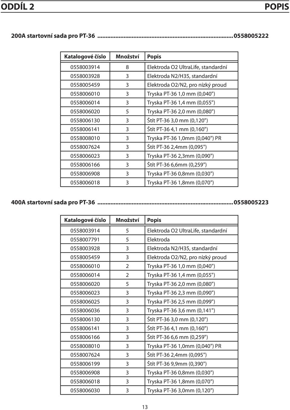 Tryska PT-36 1,0 mm (0,040") 0558006014 3 Tryska PT-36 1,4 mm (0,055") 0558006020 5 Tryska PT-36 2,0 mm (0,080") 0558006130 3 Štít PT-36 3,0 mm (0,120") 0558006141 3 Štít PT-36 4,1 mm (0,160")