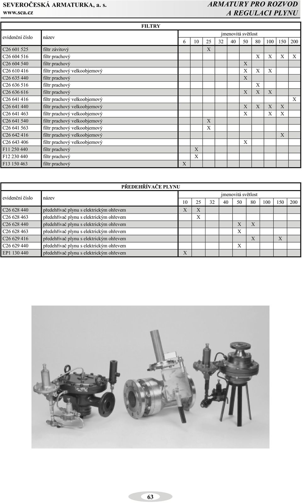 440 filtr prachový velkoobjemový X X X X C26 641 463 filtr prachový velkoobjemový X X X C26 641 540 filtr prachový velkoobjemový X C26 641 563 filtr prachový velkoobjemový X C26 642 416 filtr