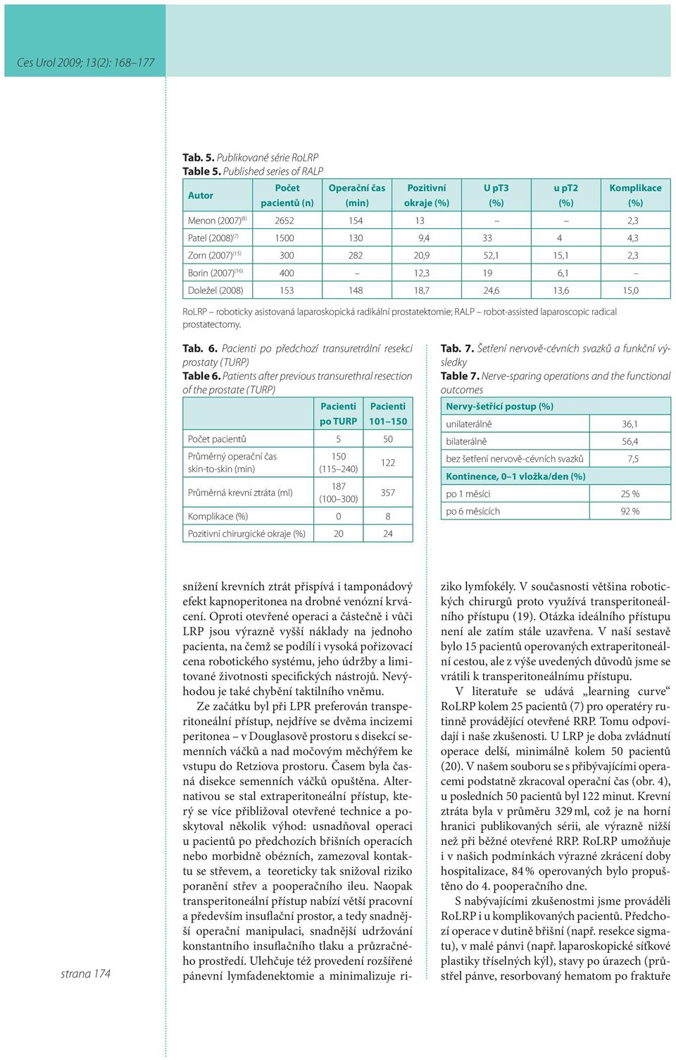 Zorn (2007) (15) 300 282 20,9 52,1 15,1 2,3 Borin (2007) (16) 400 12,3 19 6,1 Doležel (2008) 153 148 18,7 24,6 13,6 15,0 RoLRP roboticky asistovaná laparoskopická radikální prostatektomie; RALP