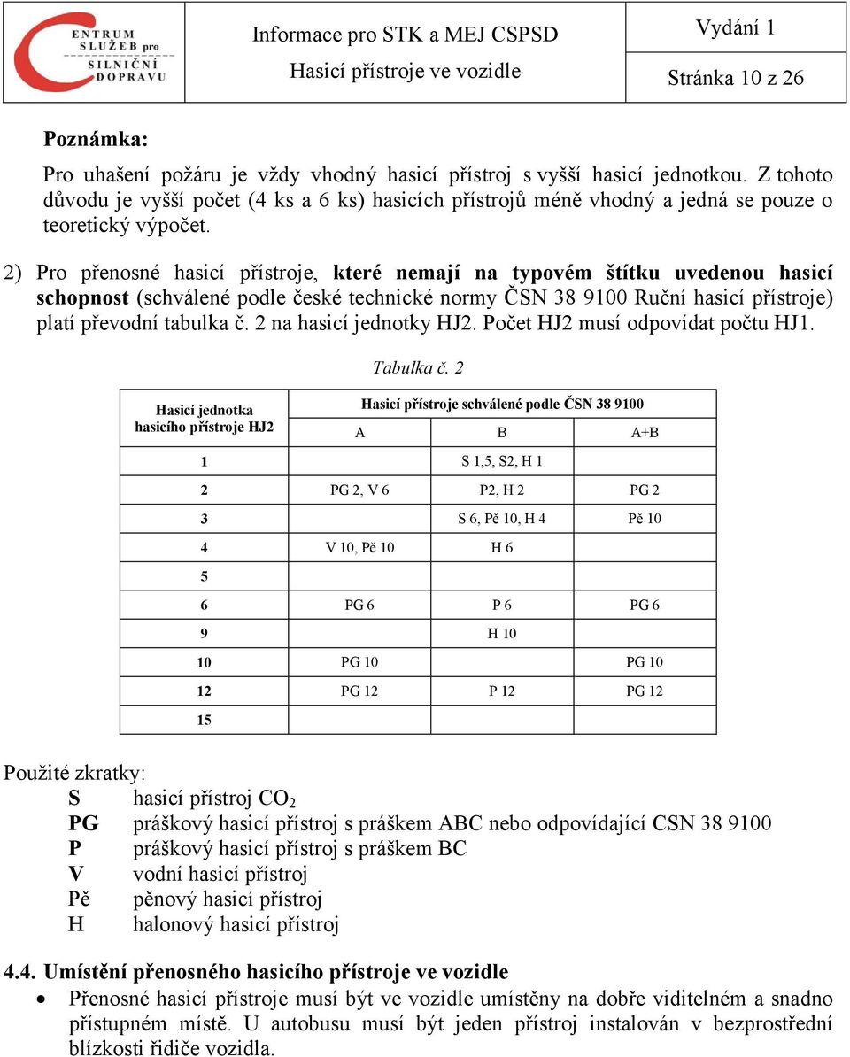 2) Pro přenosné hasicí přístroje, které nemají na typovém štítku uvedenou hasicí schopnost (schválené podle české technické normy ČSN 38 9100 Ruční hasicí přístroje) platí převodní tabulka č.