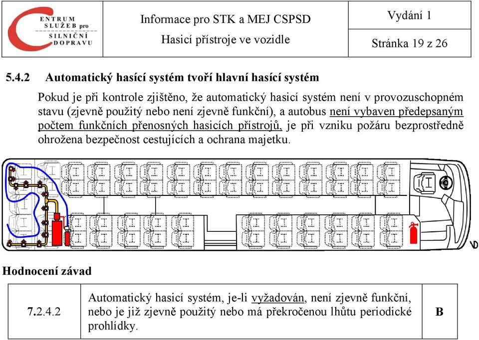 provozuschopném stavu (zjevně použitý nebo není zjevně funkční), a autobus není vybaven předepsaným počtem funkčních přenosných