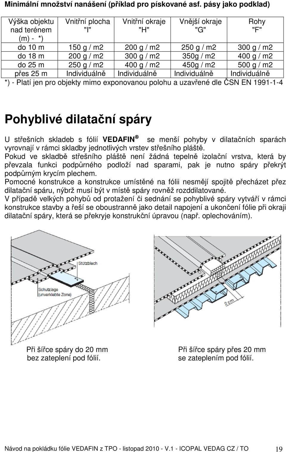 m2 350g / m2 400 g / m2 do 25 m 250 g / m2 400 g / m2 450g / m2 500 g / m2 přes 25 m Individuálně Individuálně Individuálně Individuálně *) - Platí jen pro objekty mimo exponovanou polohu a uzavřené