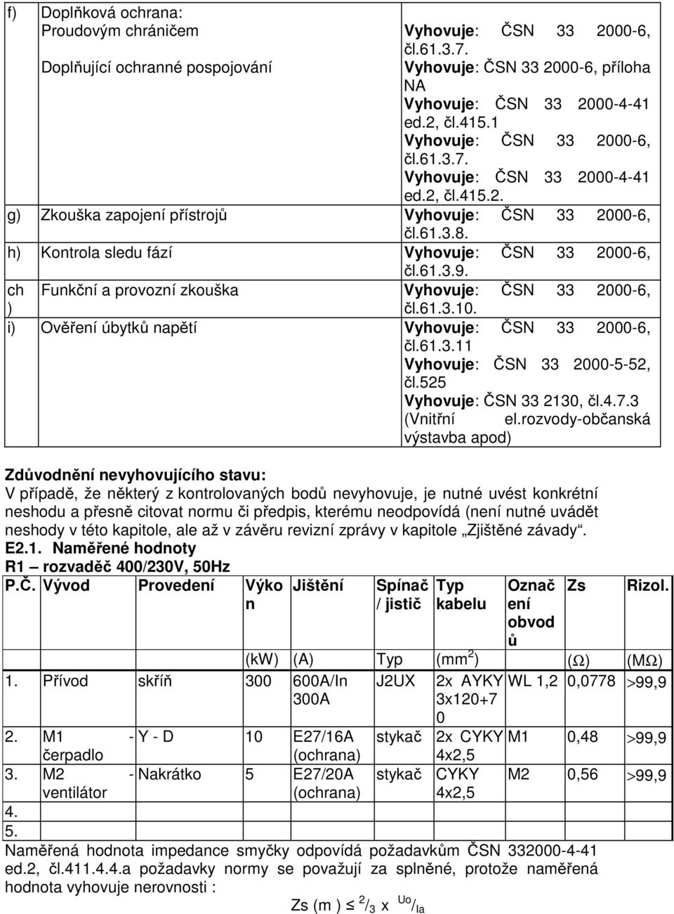 61.3.9. ch Funkční a provozní zkouška Vyhovuje: ČSN 33 2000-6, ) čl.61.3.10. i) Ověření úbytků napětí Vyhovuje: ČSN 33 2000-6, čl.61.3.11 Vyhovuje: ČSN 33 2000-5-52, čl.525 Vyhovuje: ČSN 33 2130, čl.