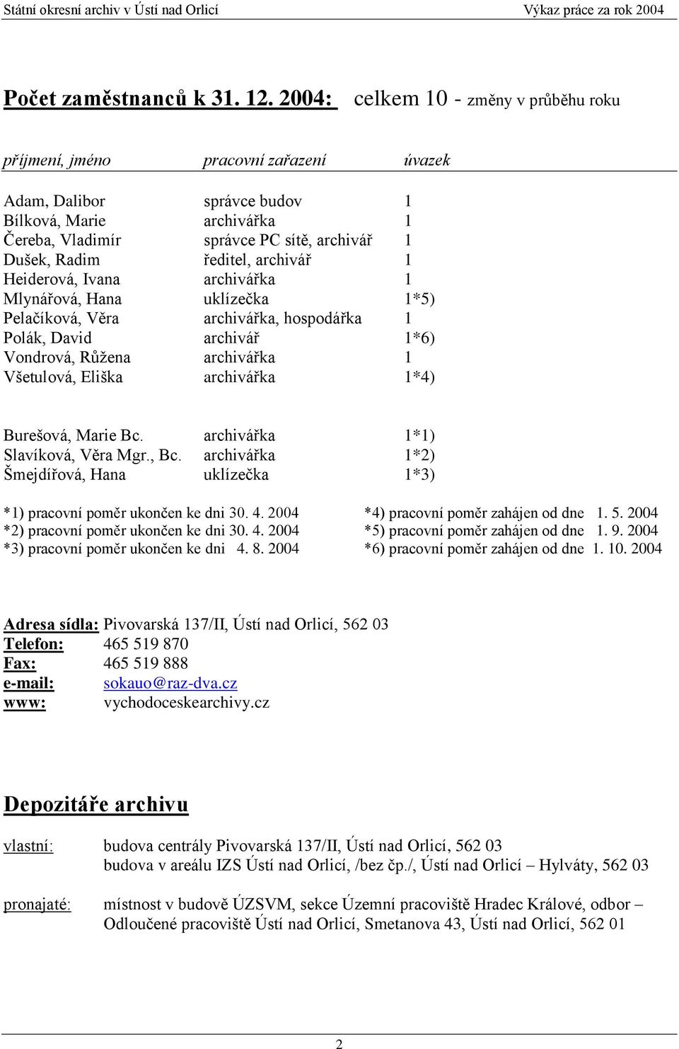 ředitel, archivář 1 Heiderová, Ivana archivářka 1 Mlynářová, Hana uklízečka 1*5) Pelačíková, Věra archivářka, hospodářka 1 Polák, David archivář 1*6) Vondrová, Růţena archivářka 1 Všetulová, Eliška