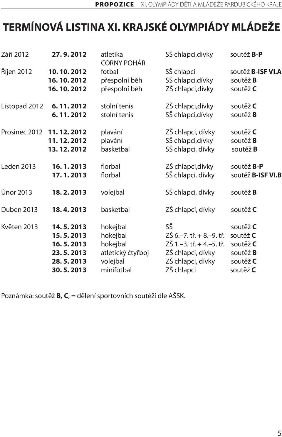 2012 plavání ZŠ chlapci, dívky soutěž C 11. 12. 2012 plavání SŠ chlapci,dívky soutěž B 13. 12. 2012 basketbal SŠ chlapci, dívky soutěž B Leden 2013 16. 1. 2013 florbal ZŠ chlapci,dívky soutěž B-P 17.