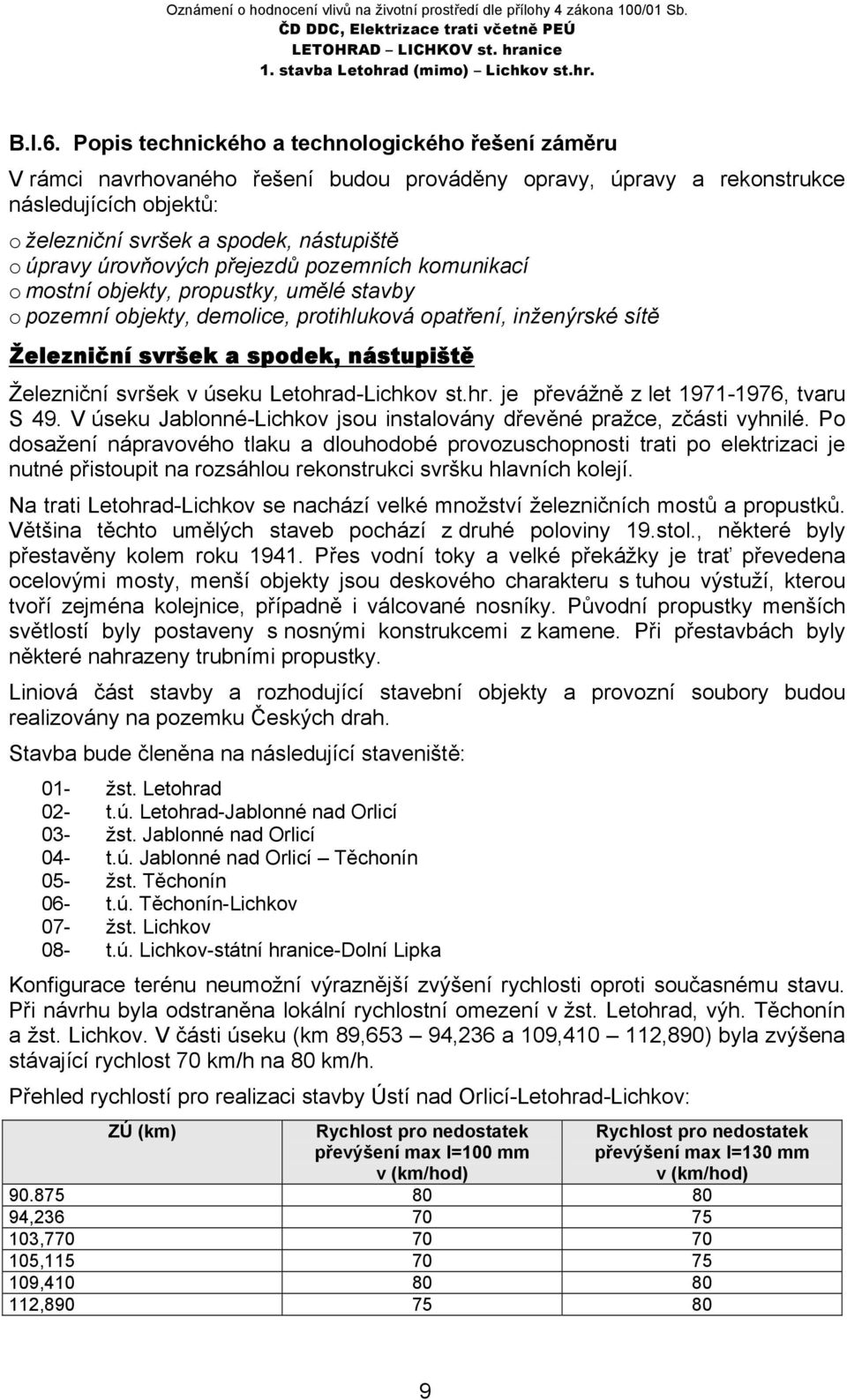 úrovňových přejezdů pozemních komunikací o mostní objekty, propustky, umělé stavby o pozemní objekty, demolice, protihluková opatření, inženýrské sítě Železniční svršek a spodek, nástupiště