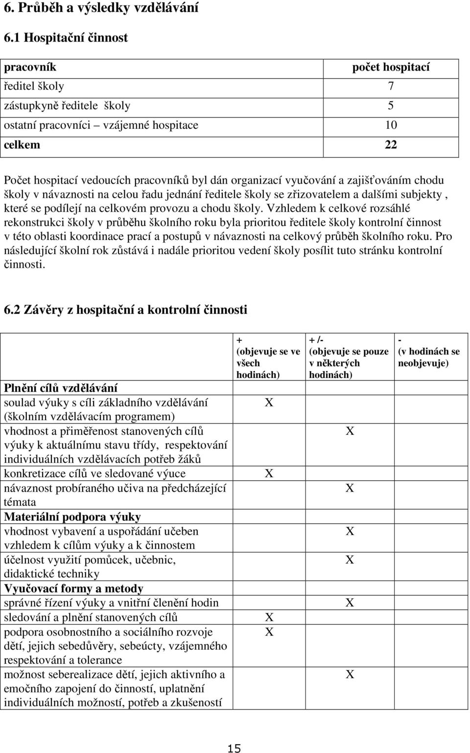 vyučování a zajišťováním chodu školy v návaznosti na celou řadu jednání ředitele školy se zřizovatelem a dalšími subjekty, které se podílejí na celkovém provozu a chodu školy.