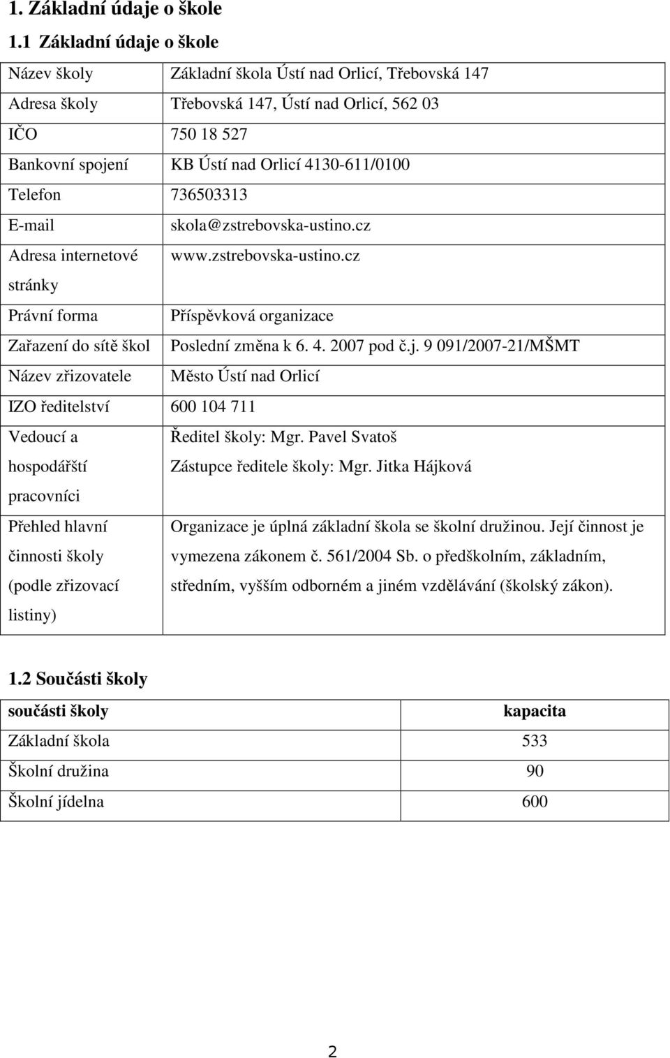 Telefon 736503313 E-mail skola@zstrebovska-ustino.cz Adresa internetové www.zstrebovska-ustino.cz stránky Právní forma Příspěvková organizace Zařazení do sítě škol Poslední změna k 6. 4. 2007 pod č.j.