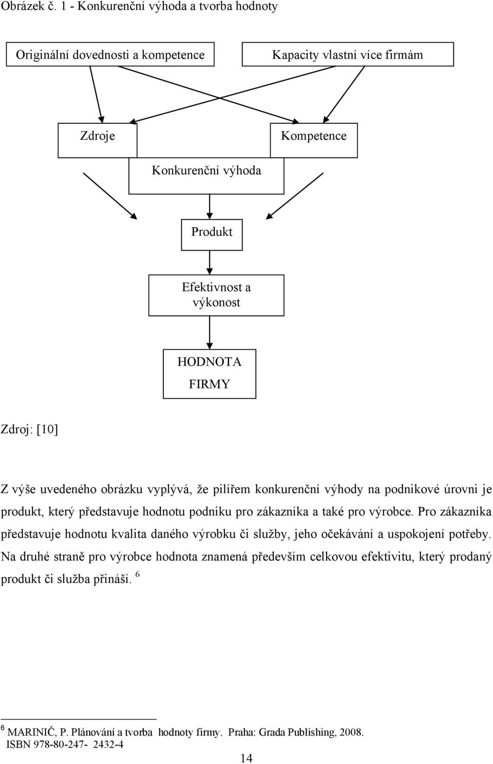 HODNOTA FIRMY Zdroj: [10] Z výše uvedeného obrázku vyplývá, že pilířem konkurenční výhody na podnikové úrovni je produkt, který představuje hodnotu podniku pro zákazníka a