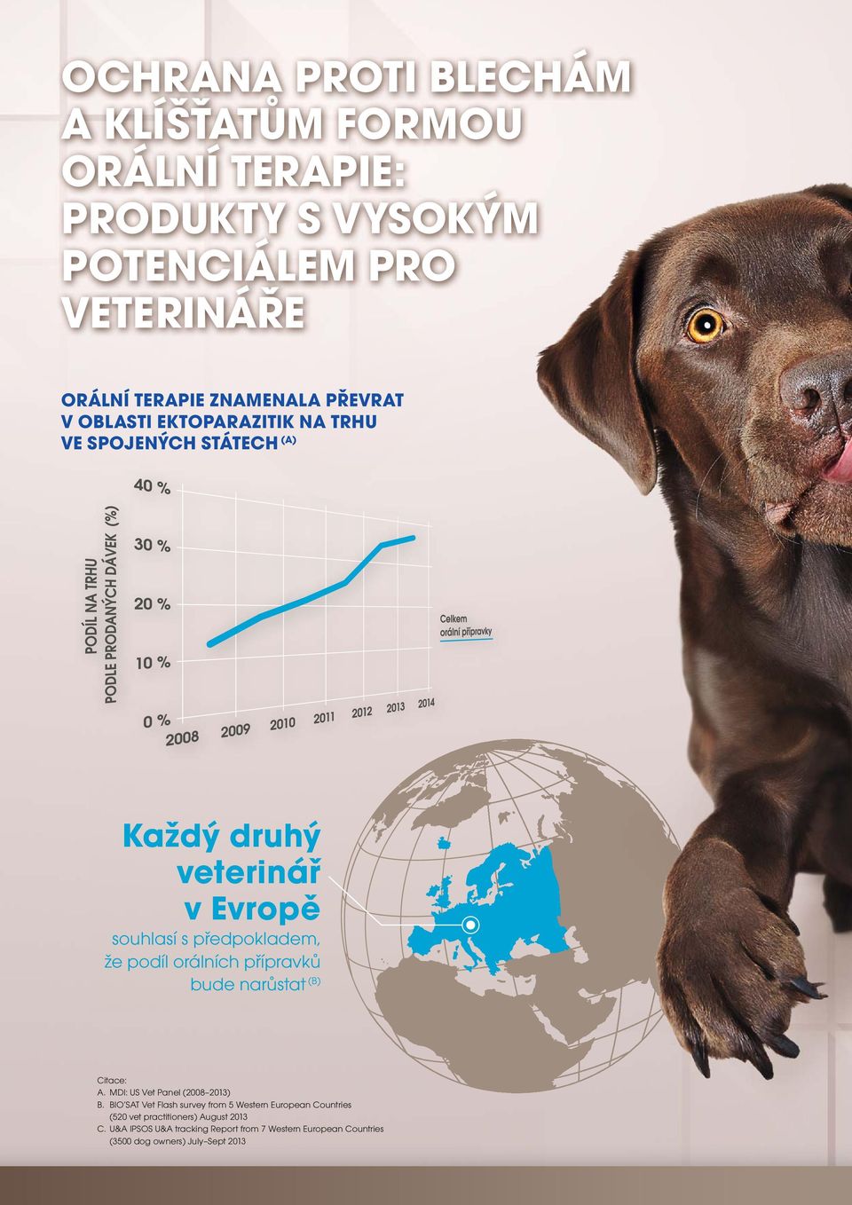 orálních přípravků bude narůstat (B) Citace: A. MDI: US Vet Panel (2008 2013) B.