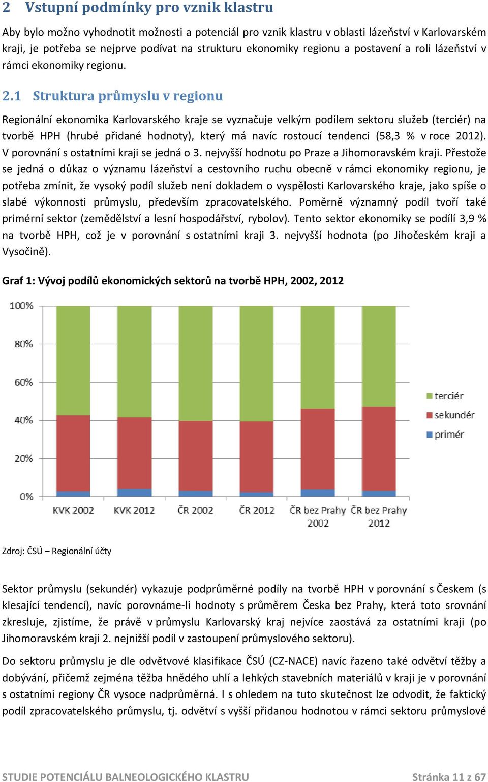 1 Struktura průmyslu v regionu Regionální ekonomika Karlovarského kraje se vyznačuje velkým podílem sektoru služeb (terciér) na tvorbě HPH (hrubé přidané hodnoty), který má navíc rostoucí tendenci