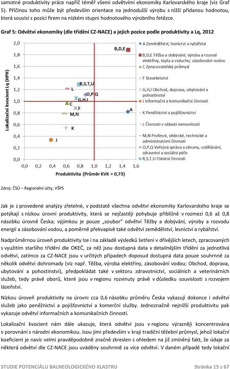 Graf 5: Odvětví ekonomiky (dle třídění CZ-NACE) a jejich pozice podle produktivity a Lq, 2012 Zdroj: ČSÚ Regionální účty, VŠPS Jak je z provedené analýzy zřetelné, v podstatě všechna odvětví