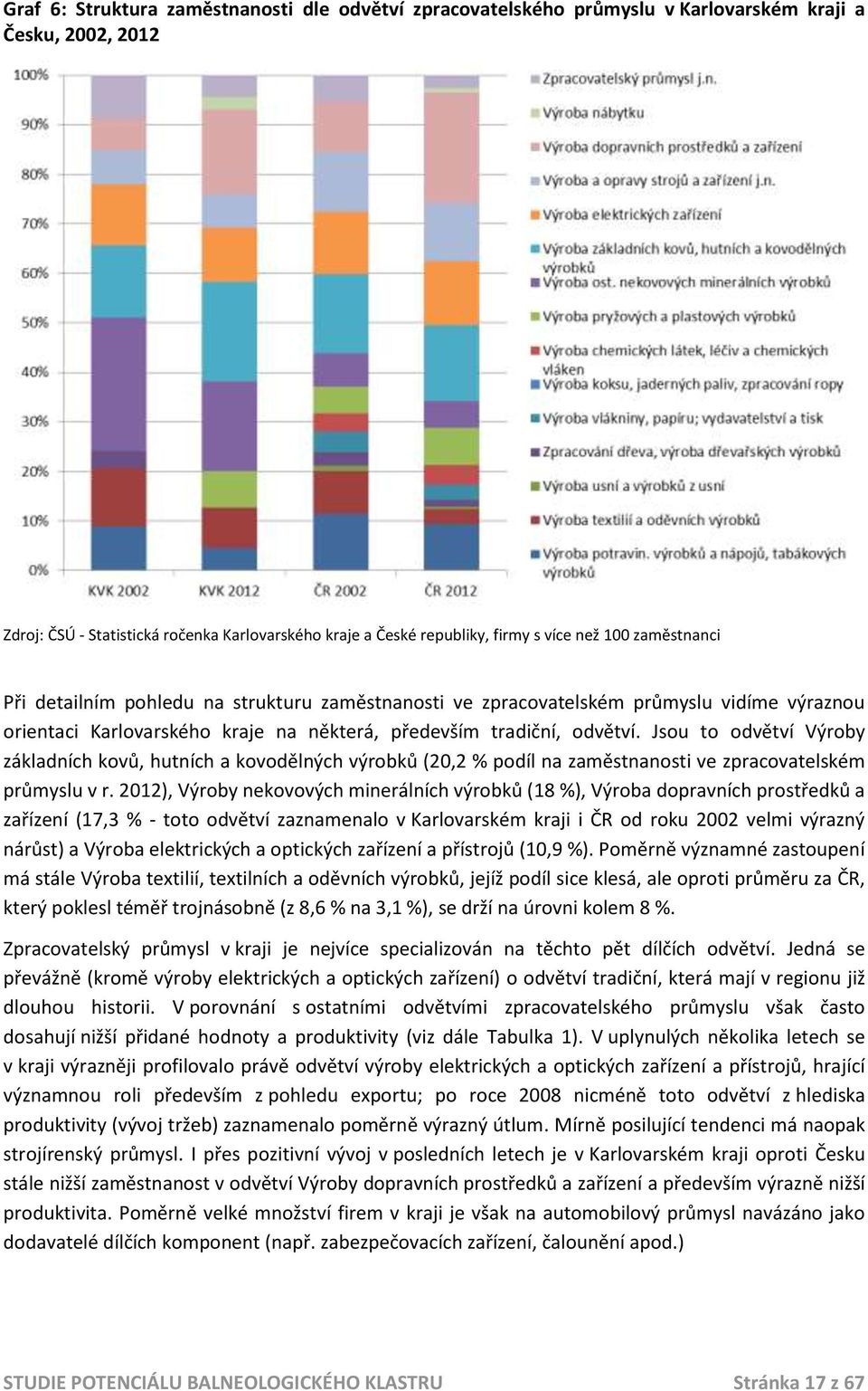 Jsou to odvětví Výroby základních kovů, hutních a kovodělných výrobků (20,2 % podíl na zaměstnanosti ve zpracovatelském průmyslu v r.