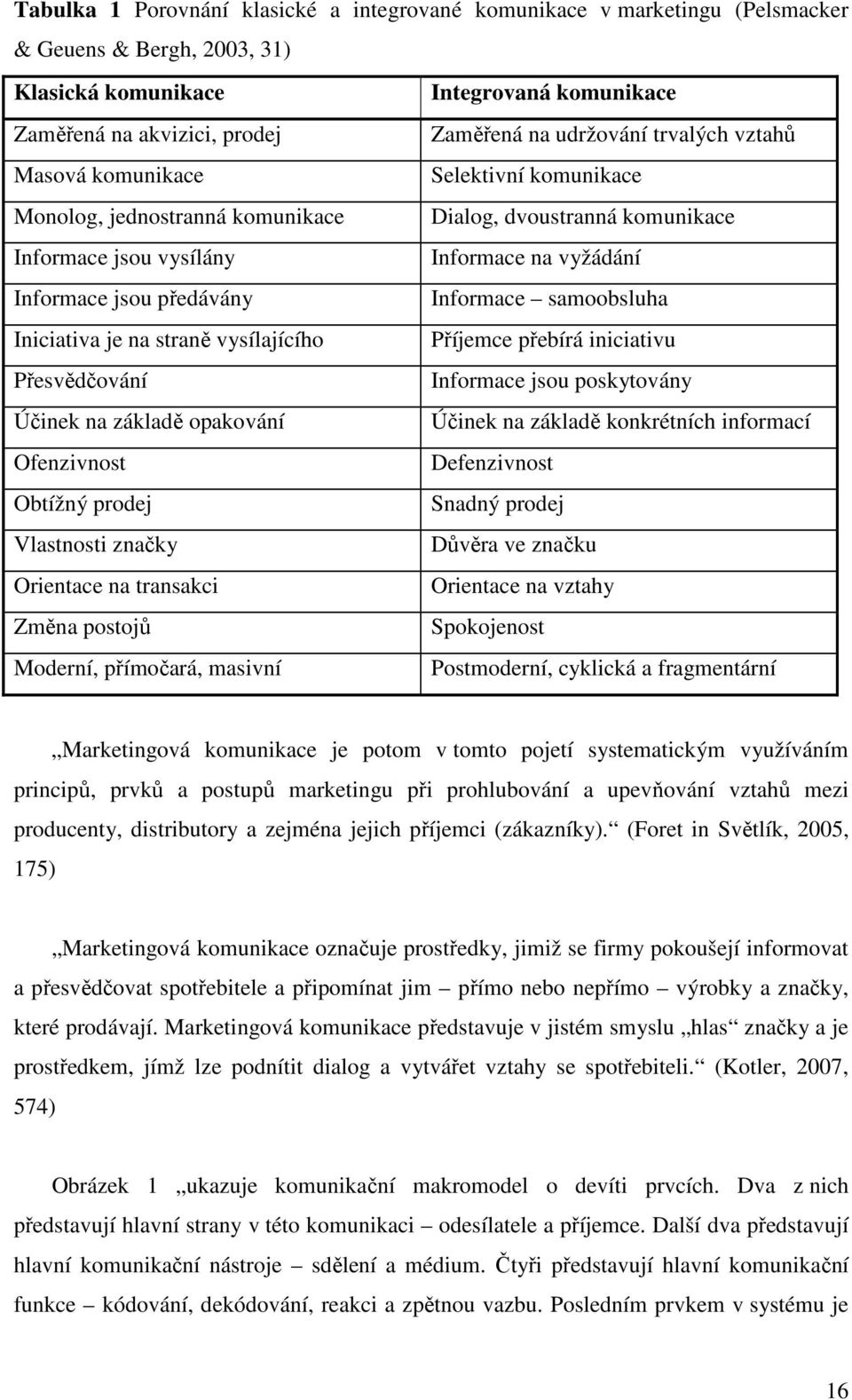 předávány Informace samoobsluha Iniciativa je na straně vysílajícího Příjemce přebírá iniciativu Přesvědčování Informace jsou poskytovány Účinek na základě opakování Účinek na základě konkrétních