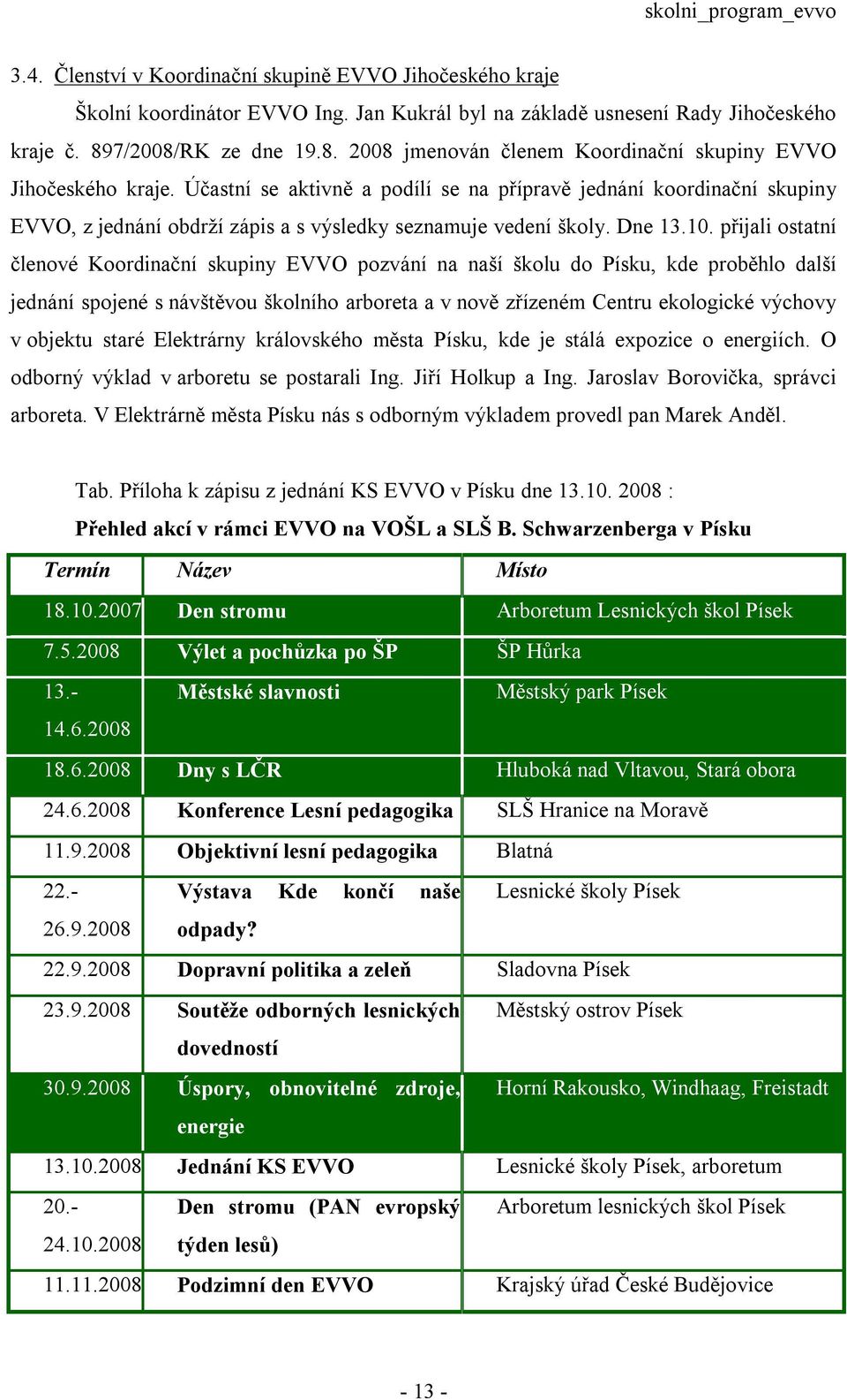 Jako školní koordinátor EVVO jsem se účastnil jednání s tématem Dopravní politika a zeleň, konaného v prostorách nově zrekonstruované Sladovny města Písku dne 22.9. 2008. Jednání moderoval Dipl. Ing.