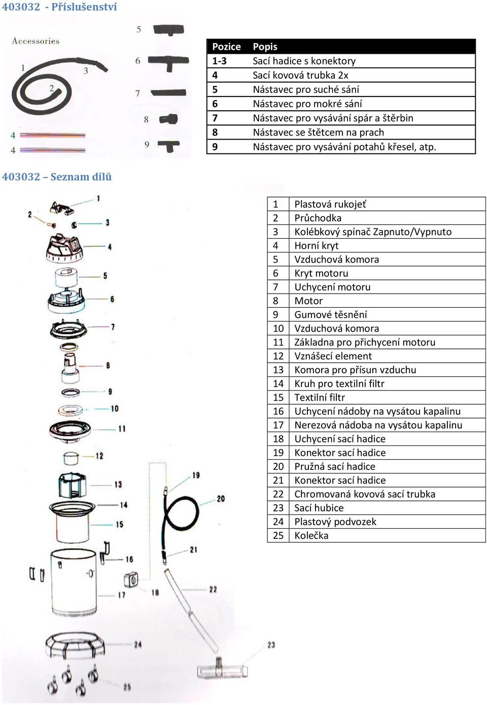 403032 Seznam dílů 1 Plastová rukojeť 2 Průchodka 3 Kolébkový spínač Zapnuto/Vypnuto 4 Horní kryt 5 Vzduchová komora 6 Kryt motoru 7 Uchycení motoru 8 Motor 9 Gumové těsnění 10 Vzduchová komora 11