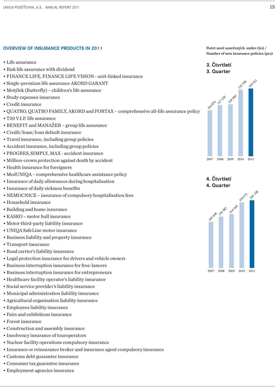 AKORD GARANT Motýlek (Butterfly) children s life assurance Study expenses insurance Credit insurance QUATRO, QUATRO FAMILY, AKORD and FORTAX comprehensive all-life assurance policy T20 V.I.P.