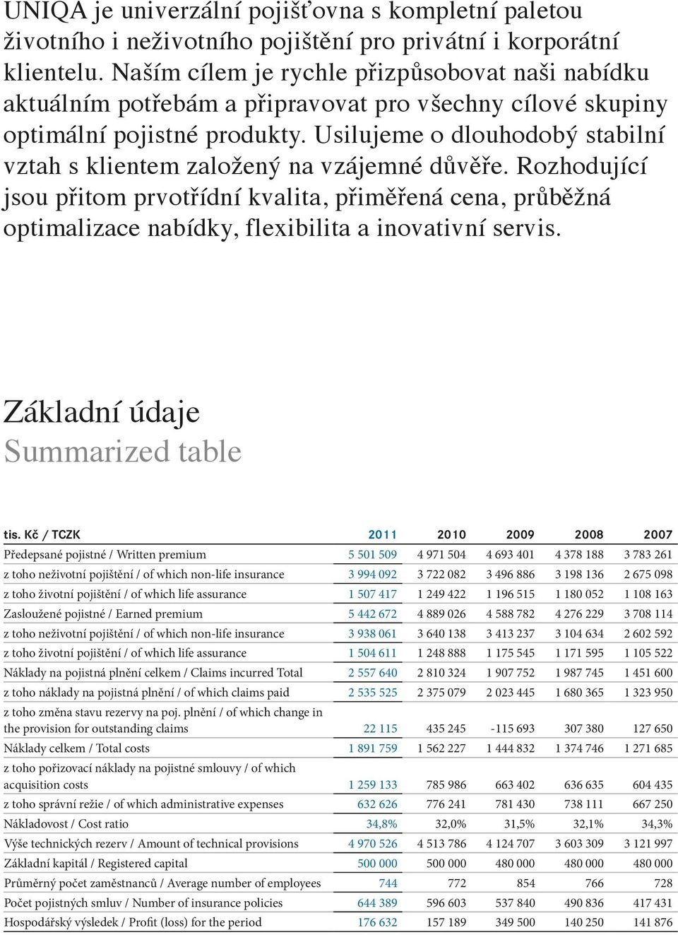 Usilujeme o dlouhodobý stabilní vztah s klientem založený na vzájemné důvěře.