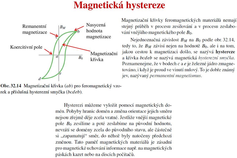 Koercitivní pole Nasycená