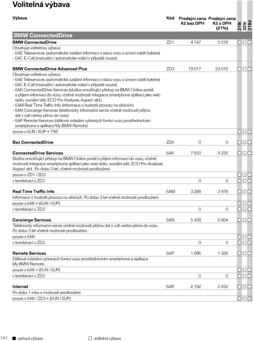 6AE Teleservices (automatické zasílání informací o stavu vozu a úrovni nabití baterie) - 6AC E-Call (manuální / automatické volání v případě nouze) - 6AK ConnectedDrive Services (služba umožňující