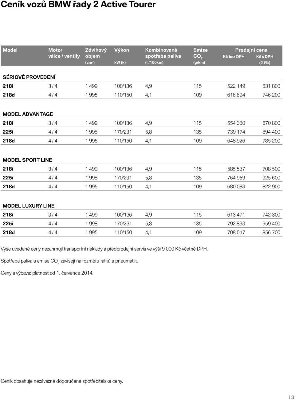 174 894 400 4 / 4 1 995 110/150 4,1 109 648 926 785 200 MODEL SPORT LINE 3 / 4 1 499 100/136 4,9 115 585 537 708 500 4 / 4 1 998 170/231 5,8 135 764 959 925 600 4 / 4 1 995 110/150 4,1 109 680 083