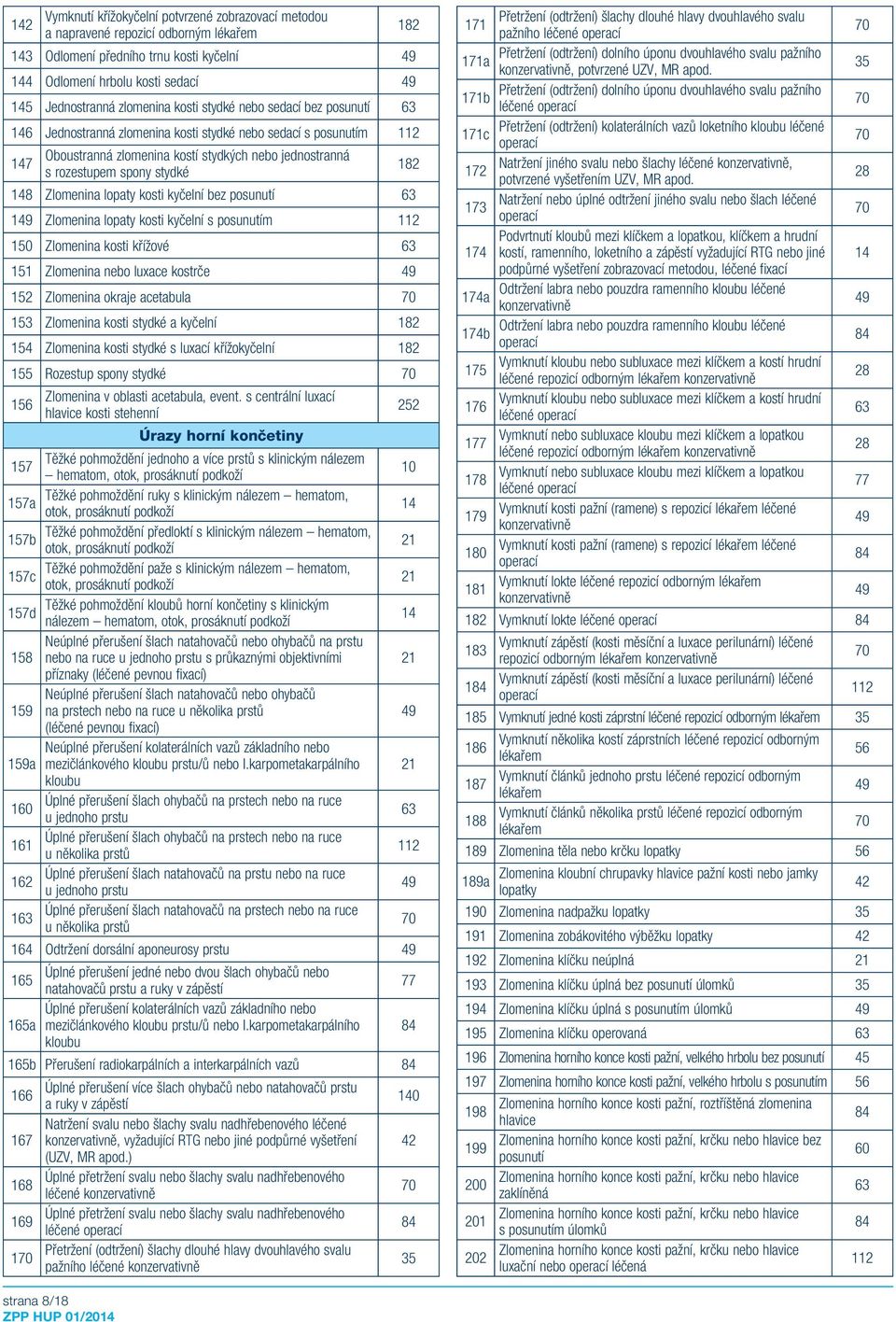 182 148 Zlomenina lopaty kosti kyčelní bez posunutí 63 149 Zlomenina lopaty kosti kyčelní s posunutím 150 Zlomenina kosti křížové 63 151 Zlomenina nebo luxace kostrče 49 152 Zlomenina okraje
